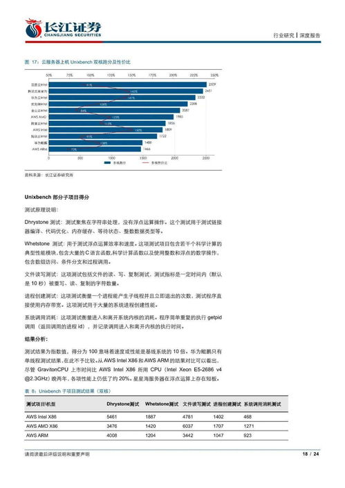 信息技術行業云服務器性能評測 騰訊星星海與華為鯤鵬逐步追趕